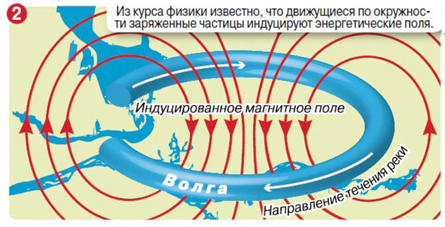 Пришельцы установили свой передатчик в Жигулевских горах